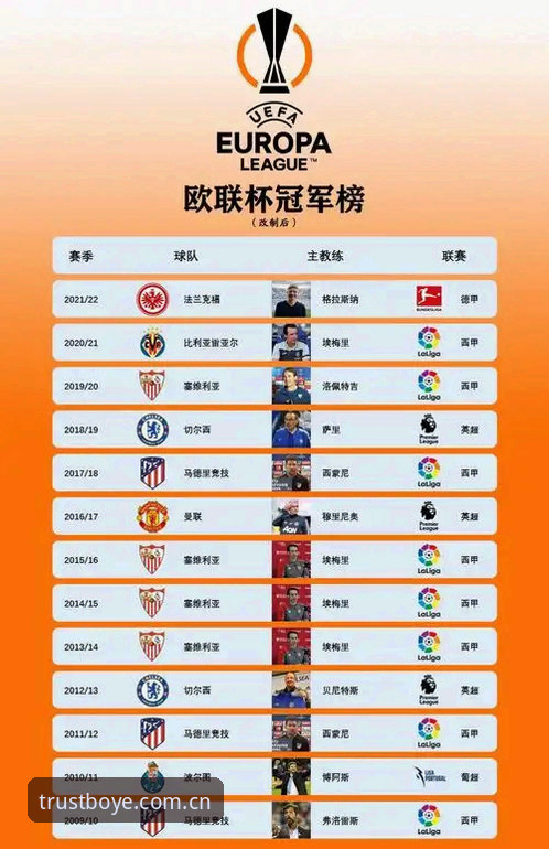 博业体育找不到了 欧联杯决赛观赛实用指南:从埃梅里五冠传奇看体育赛事价值分析